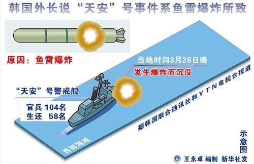 南韩欲封锁济州海峡 美国调第七舰队待命